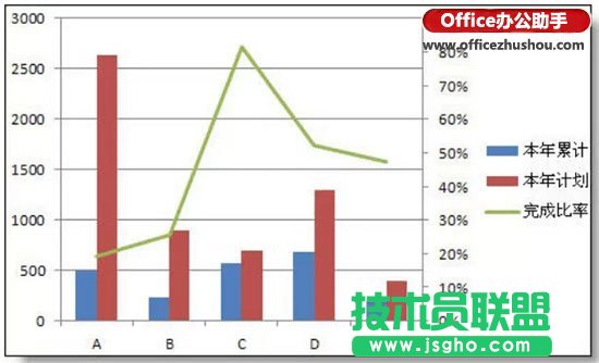 如何在excel柱形图上添加折线图  三联