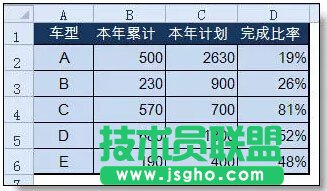 实例讲解在excel柱形图上添加折线图的方法