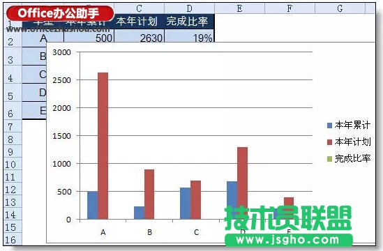 实例讲解在excel柱形图上添加折线图的方法