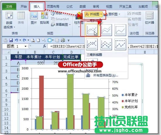 实例讲解在excel柱形图上添加折线图的方法