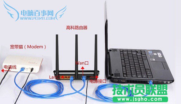 一张图看懂高科无线路由器安装