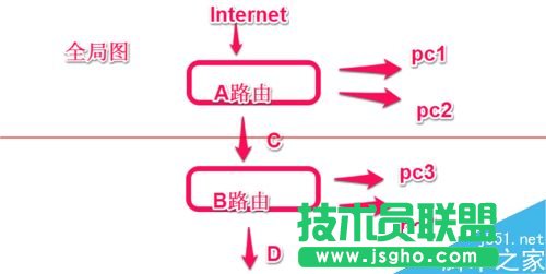 路由器和另一个路由器怎么设置连接？