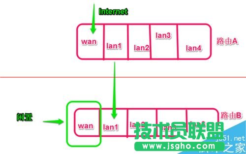 路由器和另一个路由器怎么设置连接？