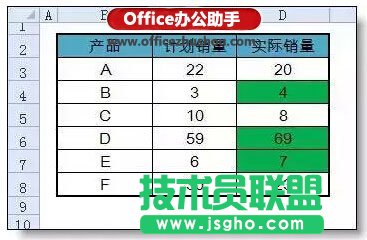 Excel条件格式出错率最高的一个问题：公式的引用   三联