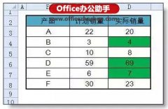 Excel条件格式出错率最高的一个问题：公式的引用