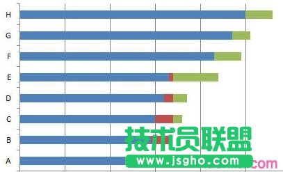 Excel2010绘制横道图