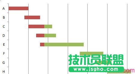 Excel2010绘制横道图