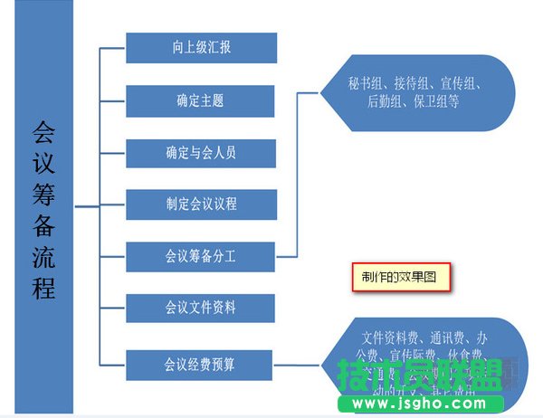 Word如何制作清晰的流程图 三联