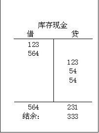 excel制表以及画线详细步骤