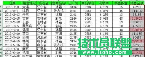excel如何实现数据的快速分析