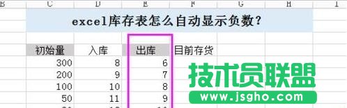 excel如何自动显示负数 三联