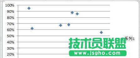 excel散点图的制作方法 三联