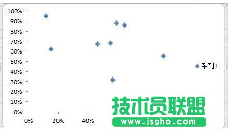 excel散点图的制作方法