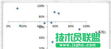 excel散点图的制作方法