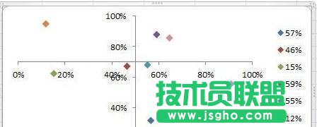 excel散点图的制作方法