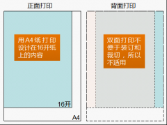 WPS文字论文排版的基本概念和要素