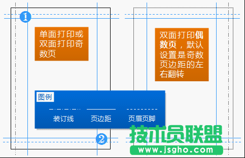 WPS文字论文排版的基本概念和要素教程