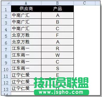 Excel分类汇总的高级使用教程    三联