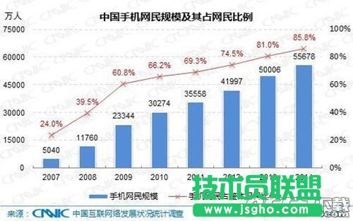 wifi泄密方法介绍 三联