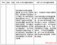 word表格怎么调间距