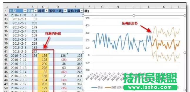 Excel如何进行趋势预测数据