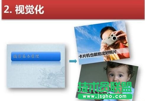 高效PPT设计的7个习惯
