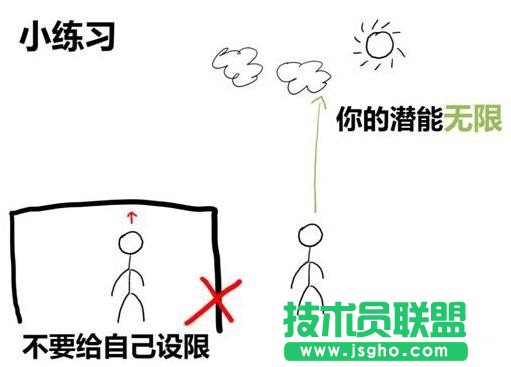高效PPT设计的7个习惯