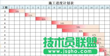 excel如何制作做施工进度表