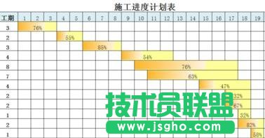 excel如何制作做施工进度表