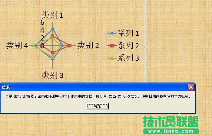 PPT特殊图表工具如何使用
