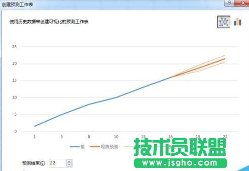 excel预测工作表怎么使用