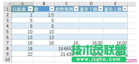 excel预测工作表怎么使用