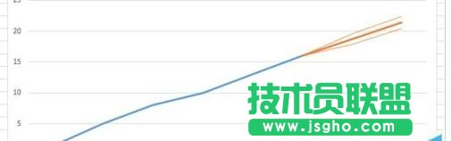 excel预测工作表怎么使用
