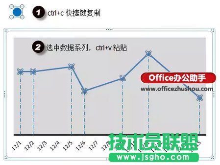 使用Excel绘制简单折线图的方法