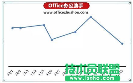 使用Excel绘制简单折线图的方法