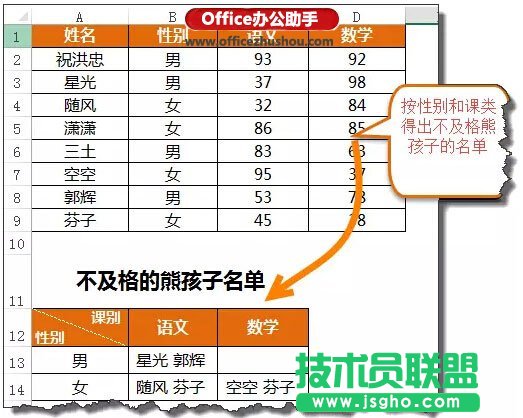 如何使用Contxt自定义函数   三联