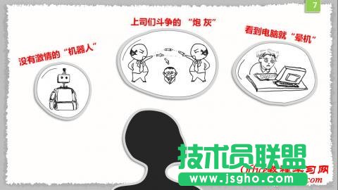 怎么制作培训课件类PPT？ 三联