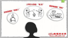 怎么制作培训课件类PPT？
