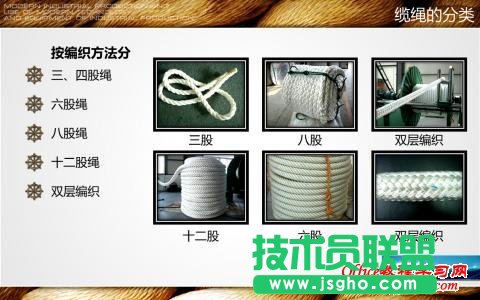 怎么制作培训课件类PPT？