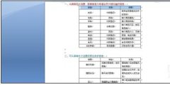 word文档表格填充颜色技巧