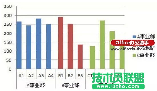 怎么设置Excel图表分类、分段颜色显示  三联