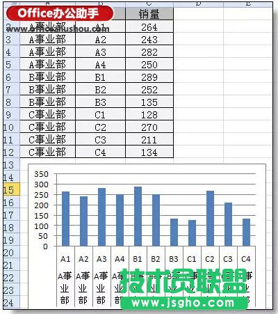 Excel图表分类、分段颜色显示的实现方法