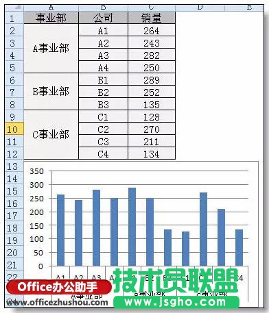 Excel图表分类、分段颜色显示的实现方法