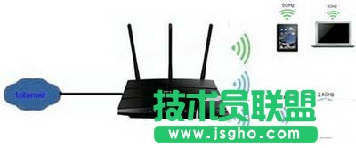 双频无线路由器怎么设置 双频无线路由器设置图文教程   三联