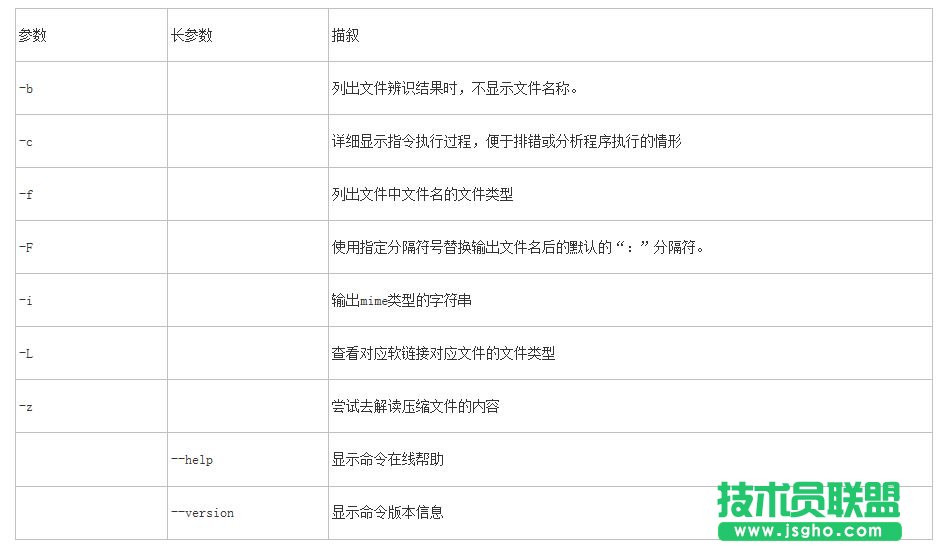 Linux系统中file命令的使用详解