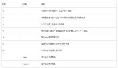 Linux系统中file命令的使用详解