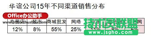 Excel怎么制作复合饼图(子母饼图)   三联