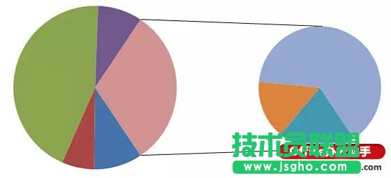 使用Excel制作复合饼图(子母饼图)的方法