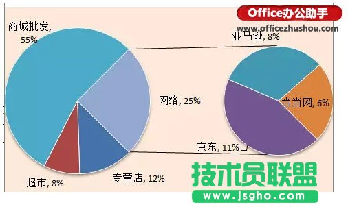 使用Excel制作复合饼图(子母饼图)的方法