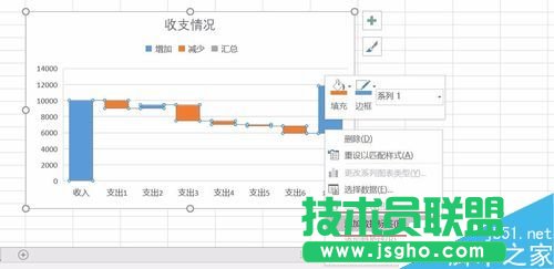 Excel2016瀑布图怎么做？Excel2016瀑布图绘制教程